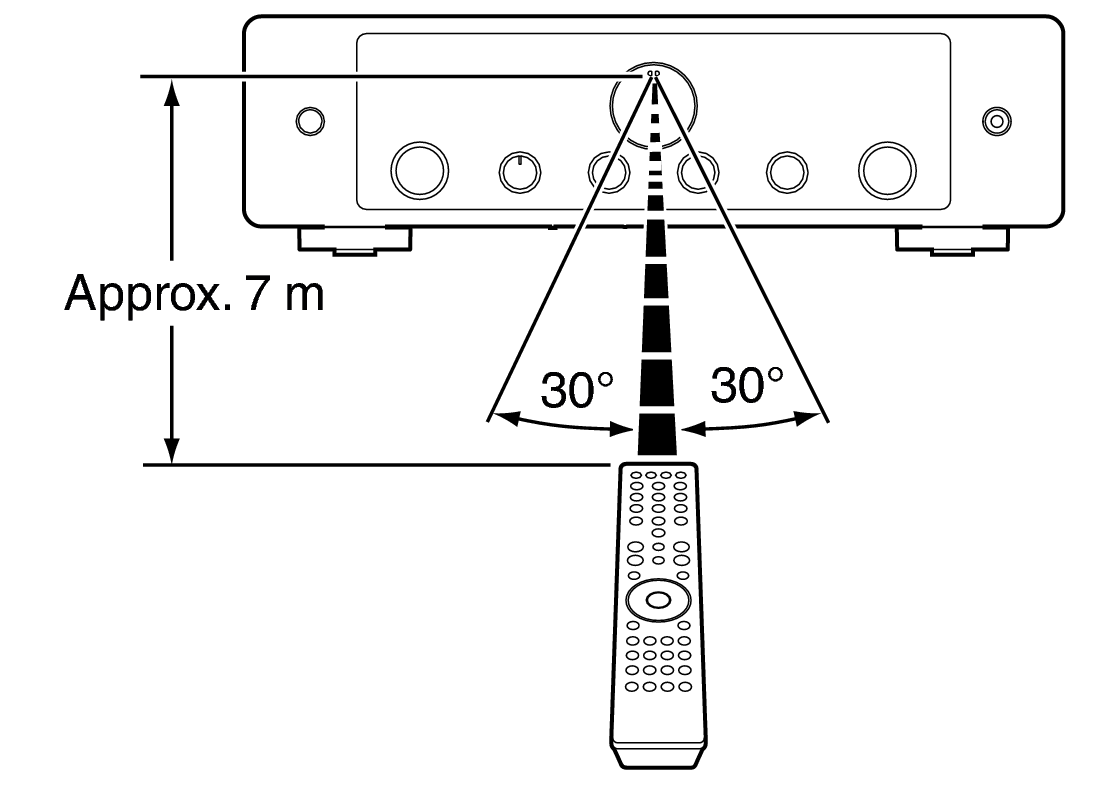 Use RC MODEL60n